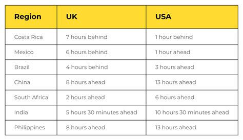 time difference between singapore and uk